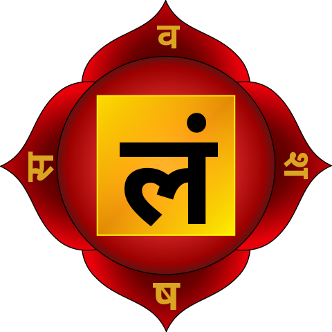 Chakra Rădăcinii (Muladhara) - Fundamentul Stabilității